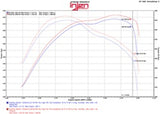 Injen 14-16 Jeep Grand Cherokee 3.0L V6 Turbo Polished Short-Ram Intake w/MR Tech and Heatshield