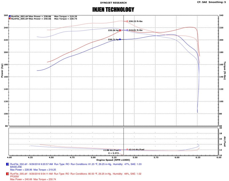 Injen 16-20 Toyota Tacoma 3.5L V6 Short-Ram Intake System W/ Air Fusion (Incl Heat Shield) Black