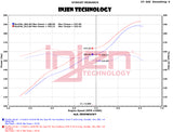 Injen 12-18 Jeep Wrangler JK V6-3.6L Evolution Intake- Dry