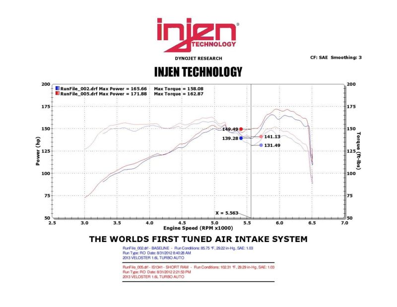 Injen 13 Hyundai Veloster Turbo 1.6L 4cyl Black Short Ram Intake